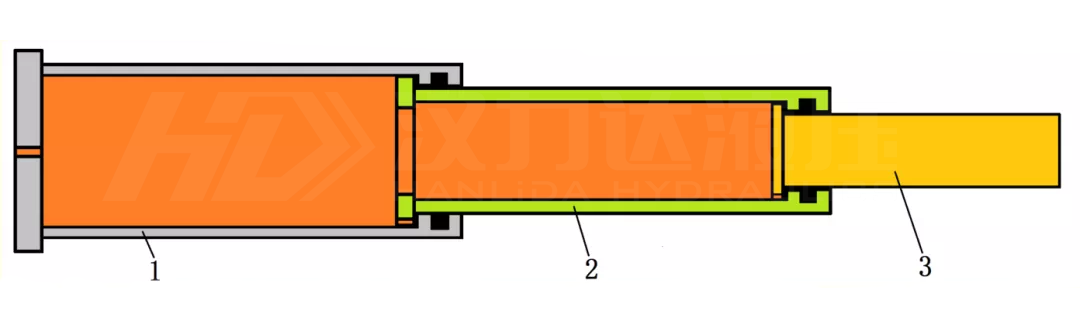 1617679317810391.png 單作用多級缸漢力達(dá).png